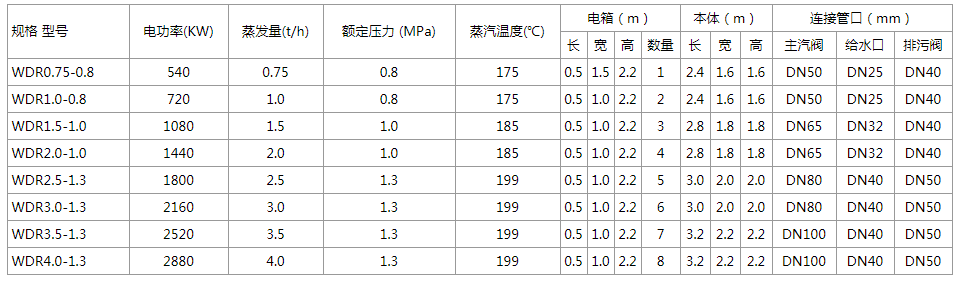 電鍋爐